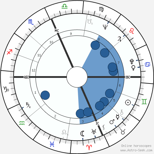 Paul Ehrlich wikipedia, horoscope, astrology, instagram