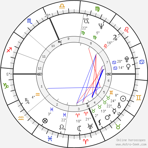 Paul Ehrlich birth chart, biography, wikipedia 2023, 2024