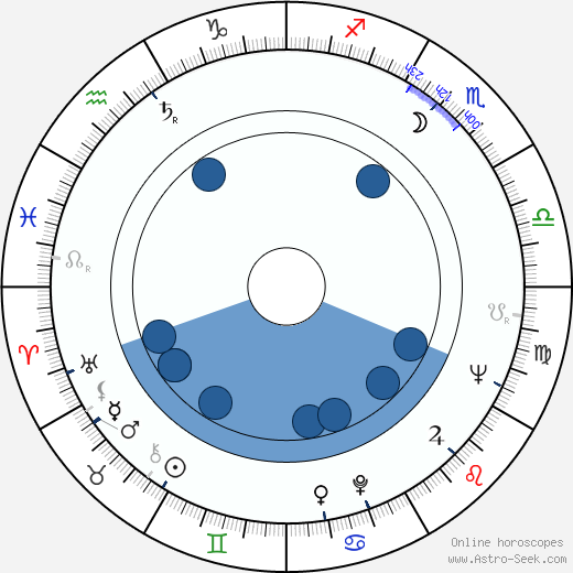 Paul Erdman wikipedia, horoscope, astrology, instagram