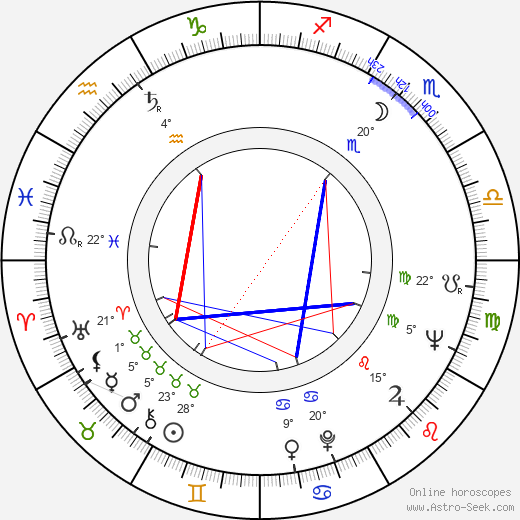 Paul Erdman birth chart, biography, wikipedia 2024, 2025