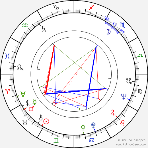 Paul Erdman birth chart, Paul Erdman astro natal horoscope, astrology