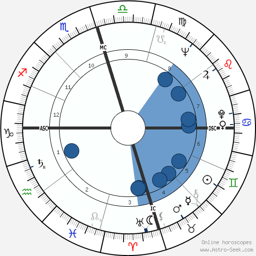 Pauline Oliveros wikipedia, horoscope, astrology, instagram