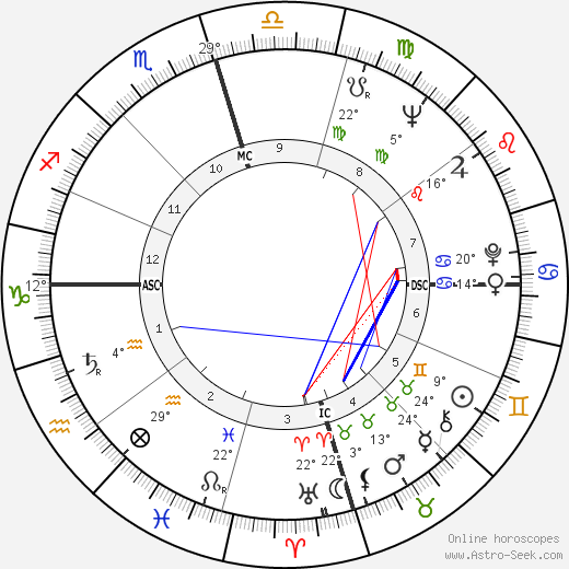 Pauline Oliveros birth chart, biography, wikipedia 2024, 2025