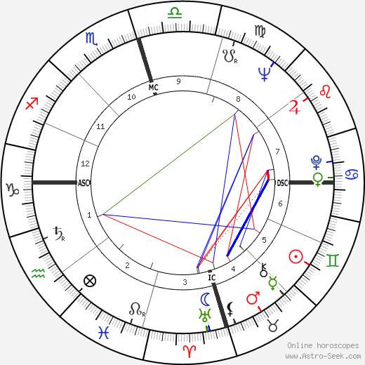 Pauline Oliveros birth chart, Pauline Oliveros astro natal horoscope, astrology