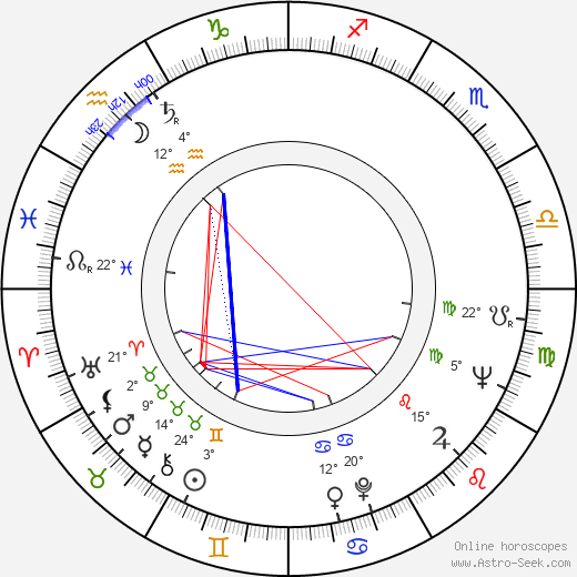 Pentti Forsman birth chart, biography, wikipedia 2024, 2025