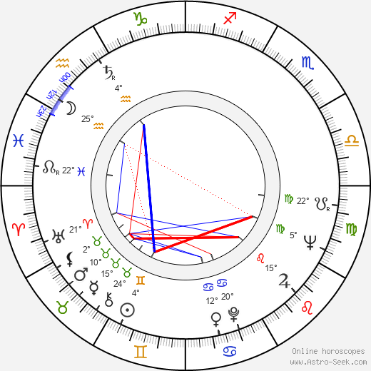 Raimo Jääskeläinen birth chart, biography, wikipedia 2023, 2024