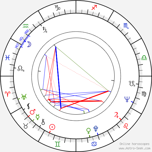 Raimo Jääskeläinen birth chart, Raimo Jääskeläinen astro natal horoscope, astrology