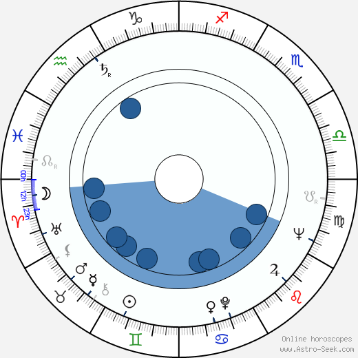 Richie Guerin horoscope, astrology, sign, zodiac, date of birth, instagram