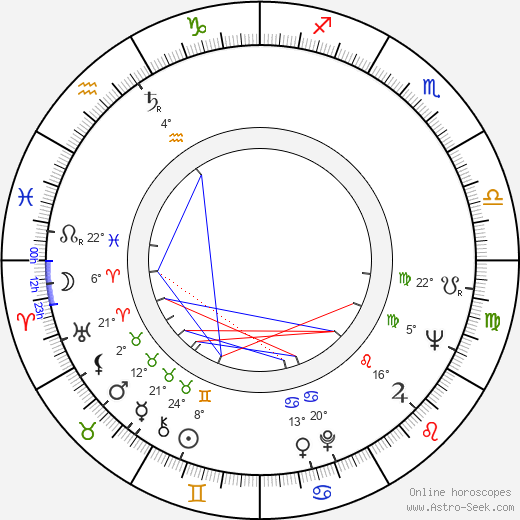 Richie Guerin birth chart, biography, wikipedia 2023, 2024