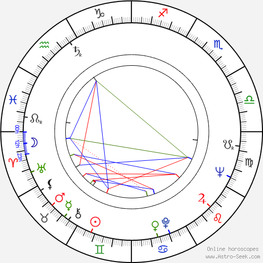 Richie Guerin birth chart, Richie Guerin astro natal horoscope, astrology