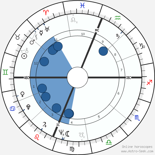 Robert Bechtle wikipedia, biography, birth chart, instagram Robert Bechtle wikipedia, horoscope, astrology, instagram