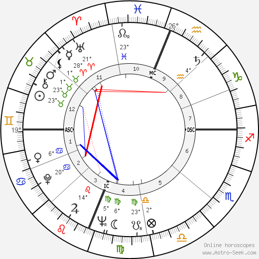 Robert Bechtle birth chart, biography, wikipedia 2023, 2024