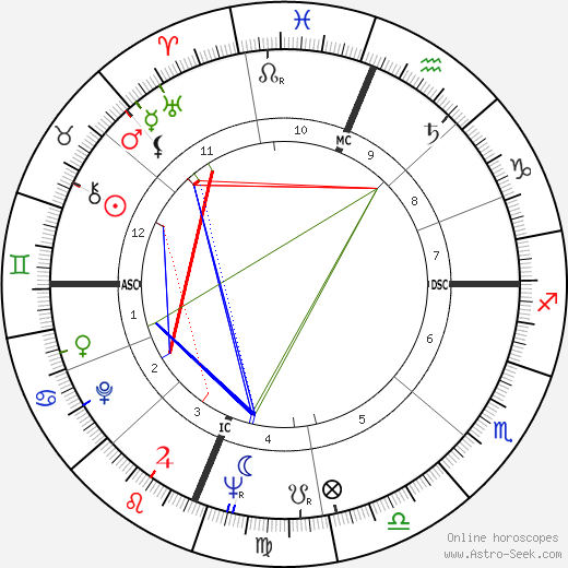 Robert Bechtle birth chart, Robert Bechtle astro natal horoscope, astrology