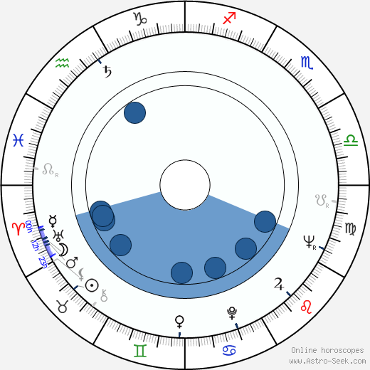 Robert Osborne wikipedia, horoscope, astrology, instagram