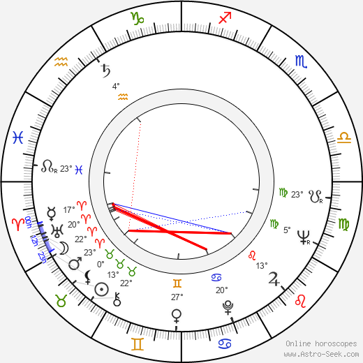 Robert Osborne birth chart, biography, wikipedia 2023, 2024