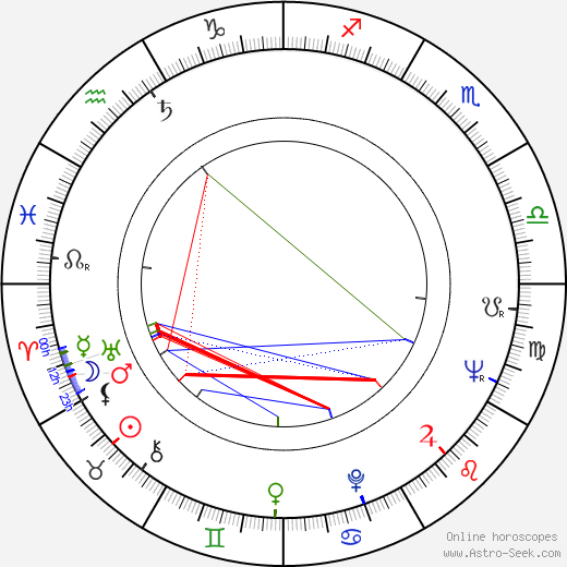 Robert Osborne birth chart, Robert Osborne astro natal horoscope, astrology