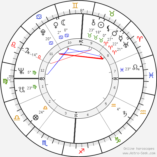 Roger Dumas birth chart, biography, wikipedia 2023, 2024