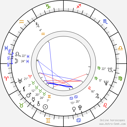 Ronald Ribman birth chart, biography, wikipedia 2023, 2024