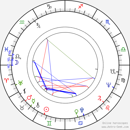 Ronald Ribman birth chart, Ronald Ribman astro natal horoscope, astrology