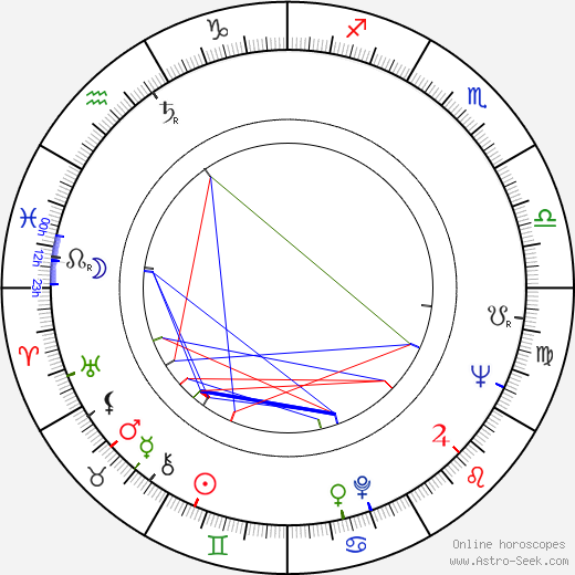 Shane Rimmer birth chart, Shane Rimmer astro natal horoscope, astrology