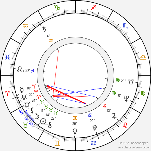 Stanislav Zindulka birth chart, biography, wikipedia 2023, 2024