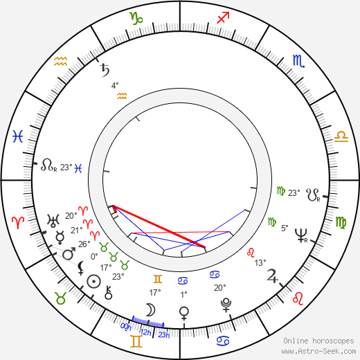 Stanislaw Niwinski birth chart, biography, wikipedia 2024, 2025