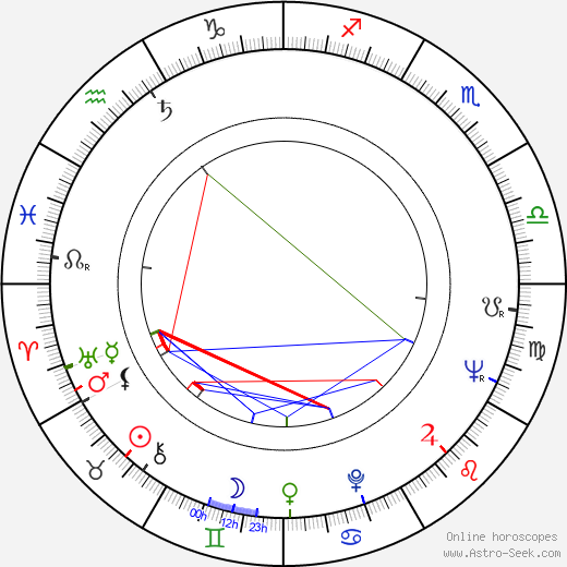 Stanislaw Niwinski birth chart, Stanislaw Niwinski astro natal horoscope, astrology