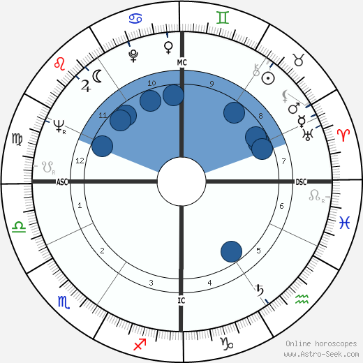 Umberto Bindi wikipedia, biography, birth chart, instagram Umberto Bindi wikipedia, horoscope, astrology, instagram