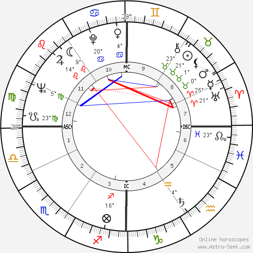 Umberto Bindi birth chart, biography, wikipedia 2023, 2024