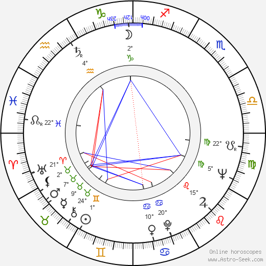 Valentin Knor birth chart, biography, wikipedia 2023, 2024