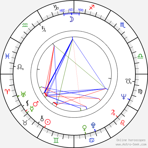 Valentin Knor birth chart, Valentin Knor astro natal horoscope, astrology