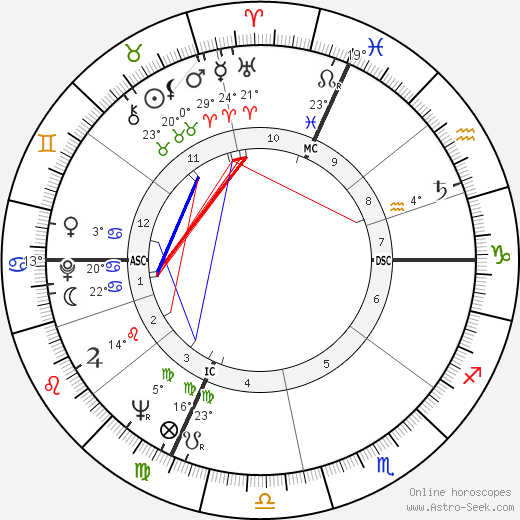 Valentino Garavani birth chart, biography, wikipedia 2024, 2025