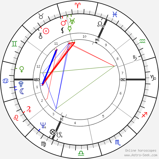 Valentino Garavani birth chart, Valentino Garavani astro natal horoscope, astrology