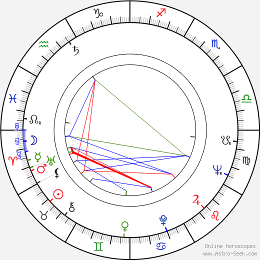 Yoko Tani birth chart, Yoko Tani astro natal horoscope, astrology