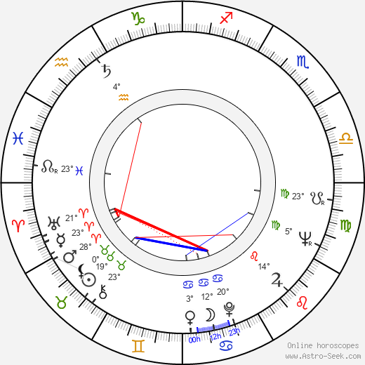 Zuzana Talpová birth chart, biography, wikipedia 2024, 2025
