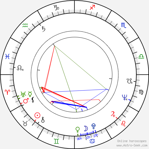 Zuzana Talpová birth chart, Zuzana Talpová astro natal horoscope, astrology