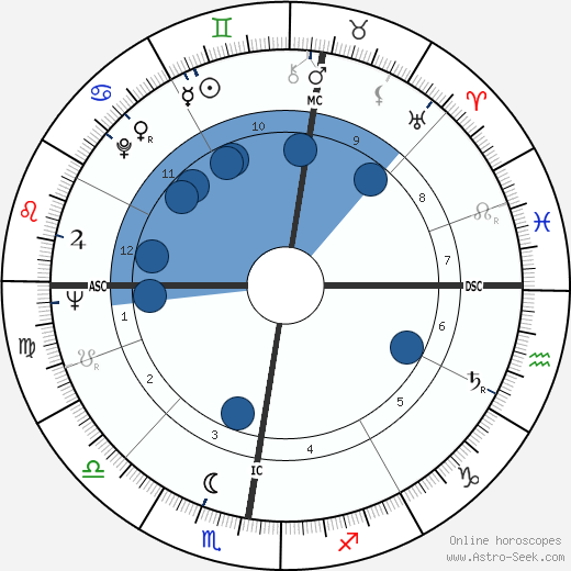 Adrien Fainsilber wikipedia, biography, birth chart, instagram Adrien Fainsilber wikipedia, horoscope, astrology, instagram
