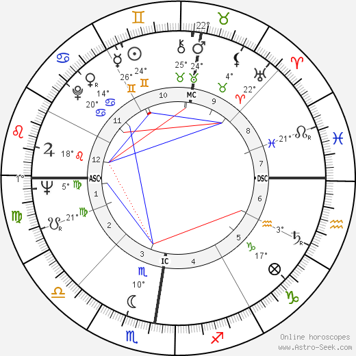 Adrien Fainsilber birth chart, biography, wikipedia 2023, 2024