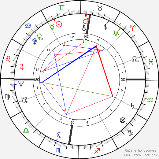 Adrien Fainsilber birth chart, Adrien Fainsilber astro natal horoscope, astrology