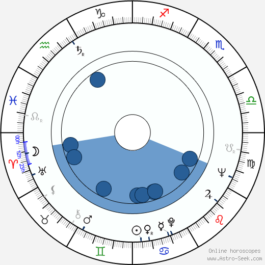 Aleš Haman horoscope, astrology, sign, zodiac, date of birth, instagram