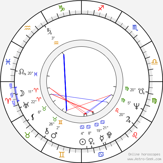 Aleš Haman birth chart, biography, wikipedia 2024, 2025