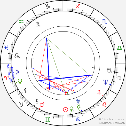 Aleš Haman birth chart, Aleš Haman astro natal horoscope, astrology