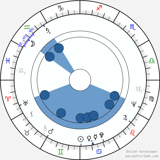 Amrish Puri horoscope, astrology, sign, zodiac, date of birth, instagram