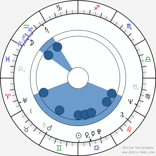Amrish Puri wikipedia, biography, birth chart, instagram Amrish Puri wikipedia, horoscope, astrology, instagram