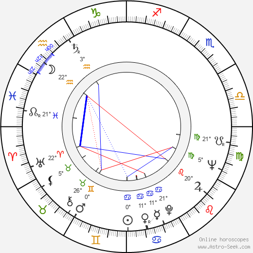 Amrish Puri birth chart, biography, wikipedia 2024, 2025