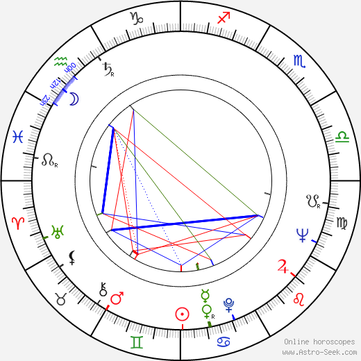 Amrish Puri birth chart, Amrish Puri astro natal horoscope, astrology