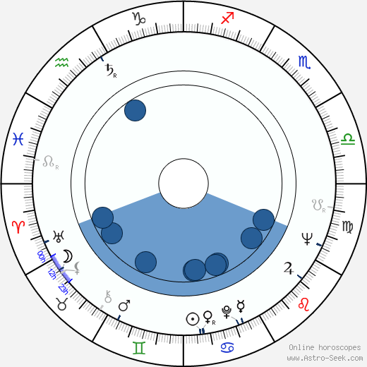 Andrzej E. Androchowicz horoscope, astrology, sign, zodiac, date of birth, instagram