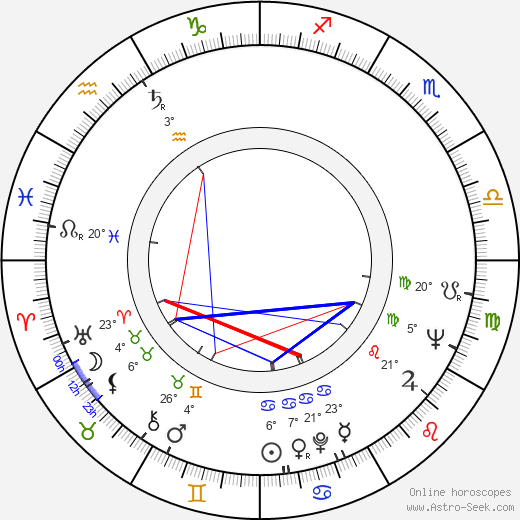 Andrzej E. Androchowicz birth chart, biography, wikipedia 2024, 2025
