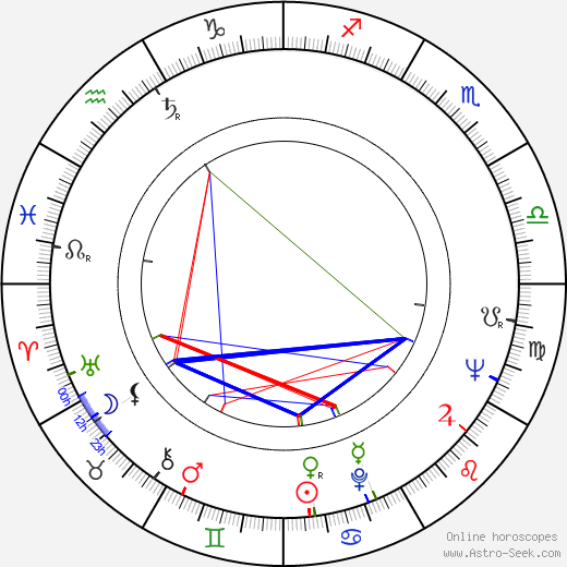 Andrzej E. Androchowicz birth chart, Andrzej E. Androchowicz astro natal horoscope, astrology