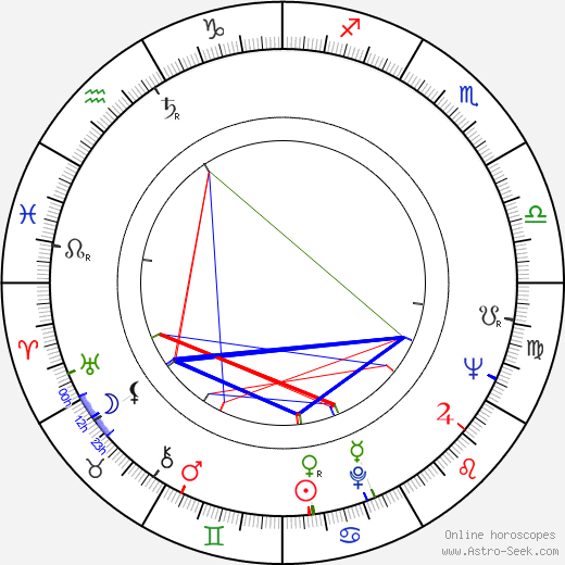 Anne Kimbell birth chart, Anne Kimbell astro natal horoscope, astrology